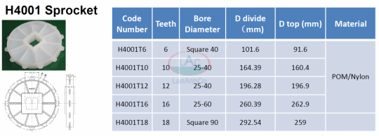 Băng tải roller top 4003